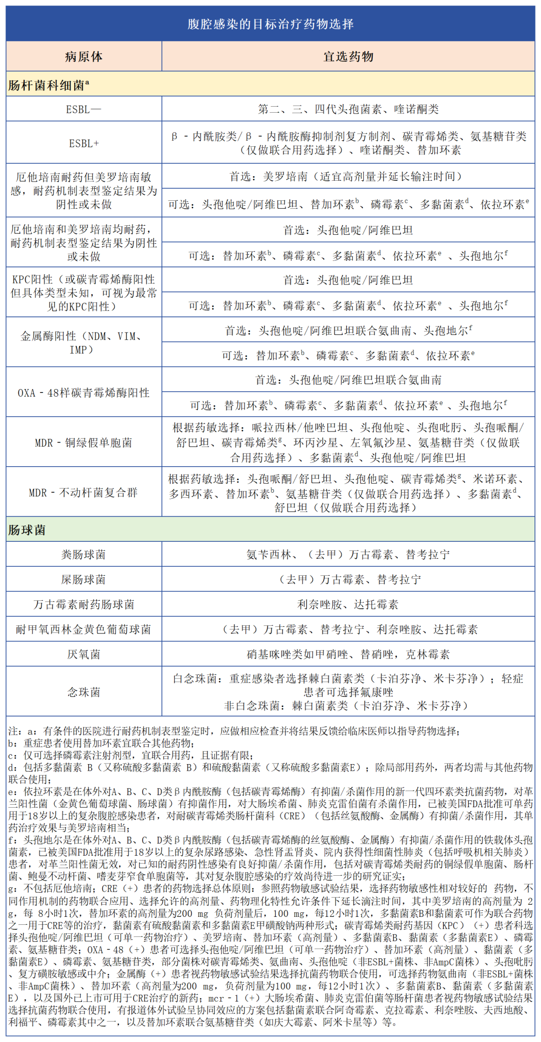 汇聚专业医学学术知识,提供线上线下整体解决方案