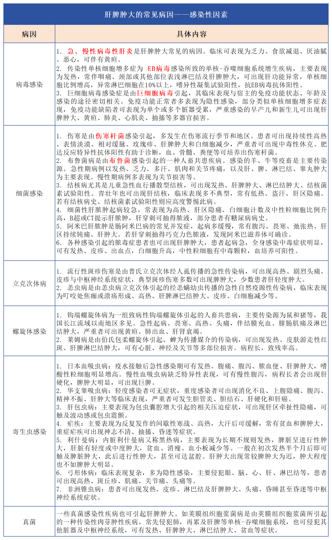 汇聚专业医学学术知识,提供线上线下整体解决方案