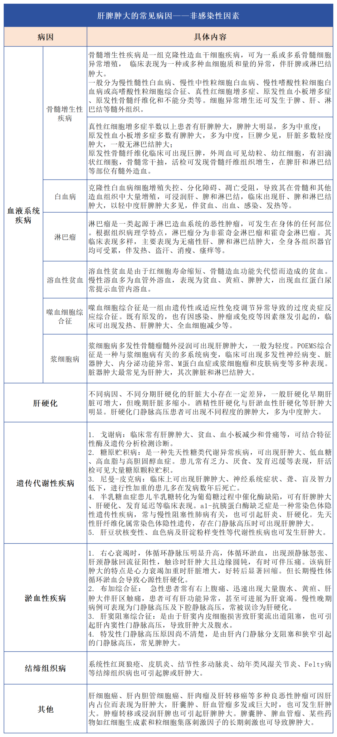 汇聚专业医学学术知识,提供线上线下整体解决方案