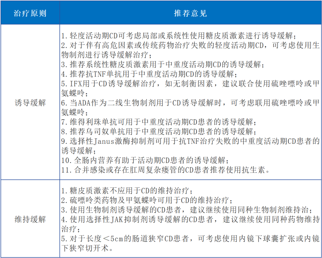 汇聚专业医学学术知识,提供线上线下整体解决方案