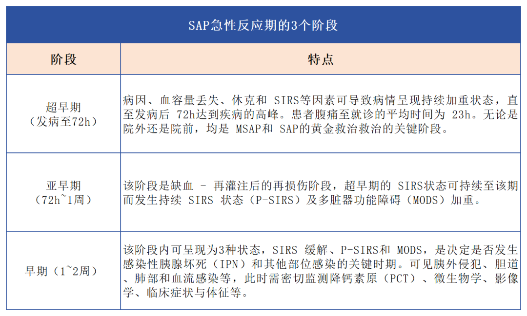 汇聚专业医学学术知识,提供线上线下整体解决方案