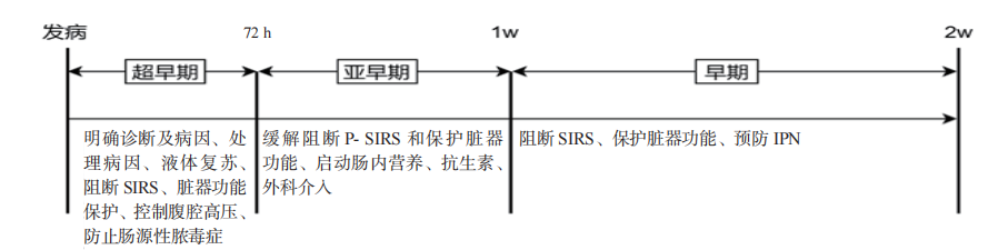 汇聚专业医学学术知识,提供线上线下整体解决方案