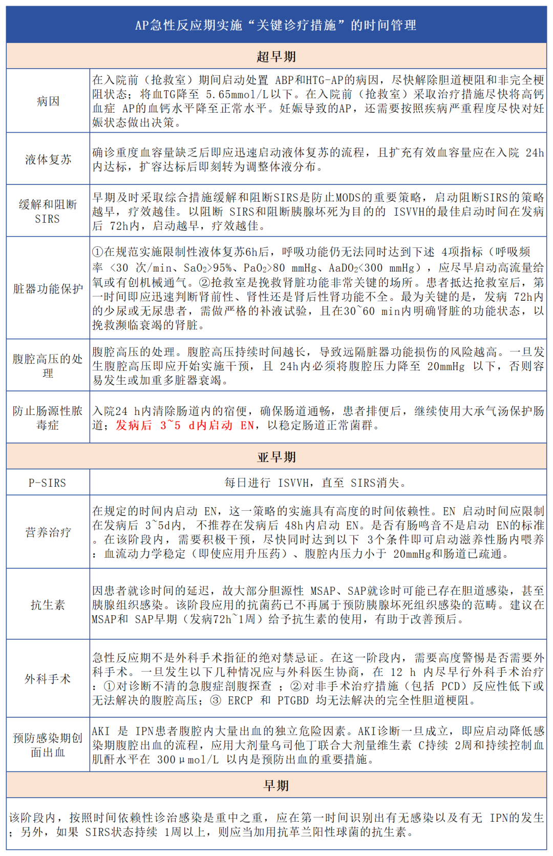 汇聚专业医学学术知识,提供线上线下整体解决方案