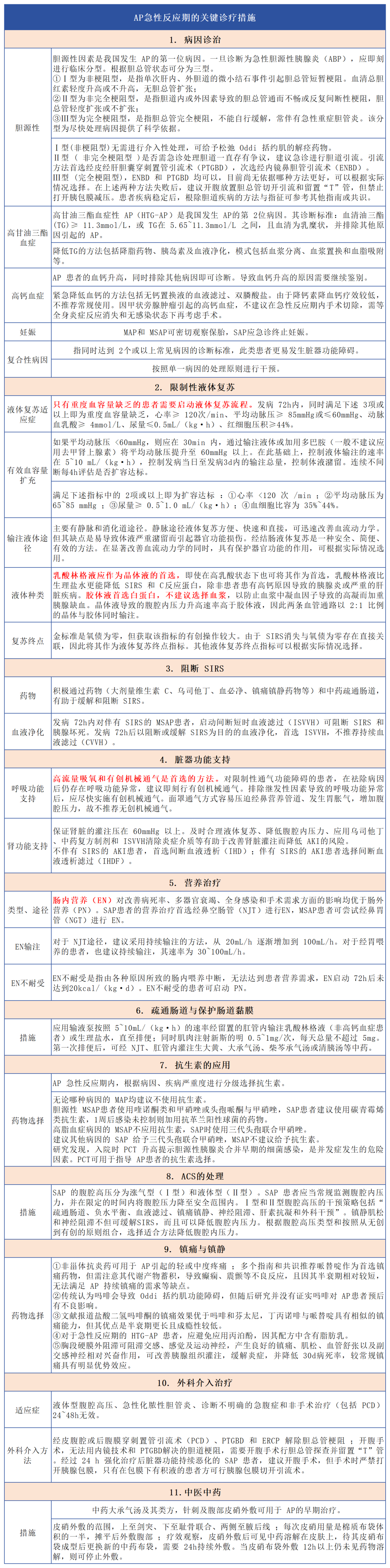 汇聚专业医学学术知识,提供线上线下整体解决方案