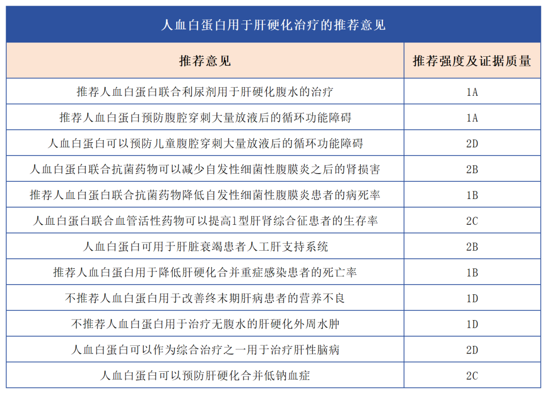 汇聚专业医学学术知识,提供线上线下整体解决方案