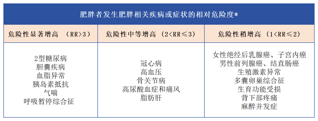 汇聚专业医学学术知识,提供线上线下整体解决方案