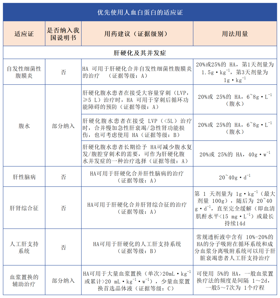 汇聚专业医学学术知识,提供线上线下整体解决方案