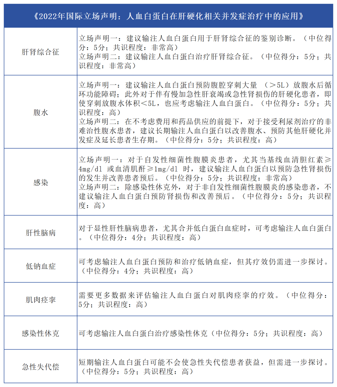 汇聚专业医学学术知识,提供线上线下整体解决方案