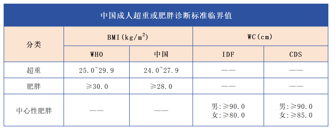 汇聚专业医学学术知识,提供线上线下整体解决方案