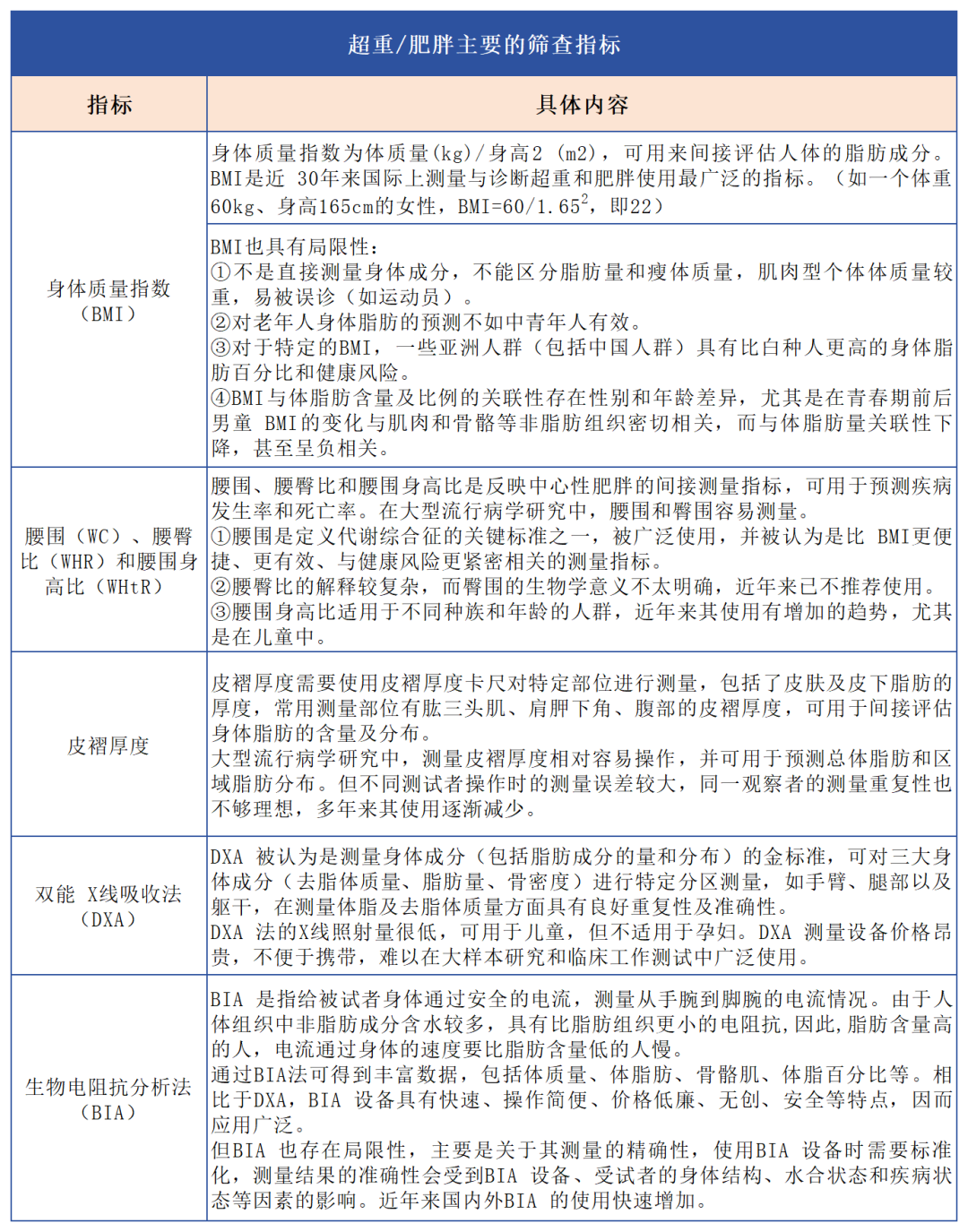 汇聚专业医学学术知识,提供线上线下整体解决方案