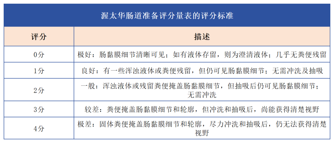 汇聚专业医学学术知识,提供线上线下整体解决方案