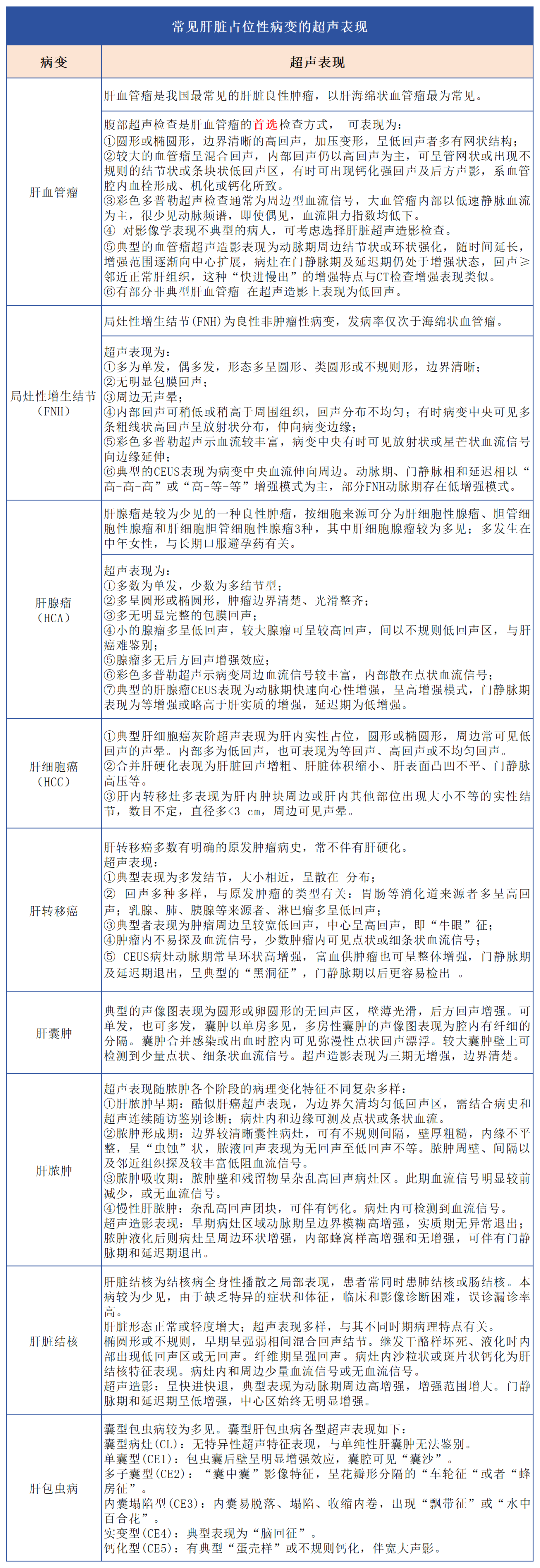 汇聚专业医学学术知识,提供线上线下整体解决方案