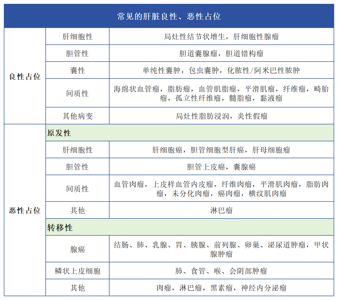 汇聚专业医学学术知识,提供线上线下整体解决方案