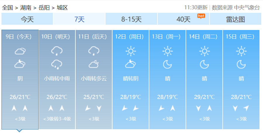 2024年05月09日 岳阳天气