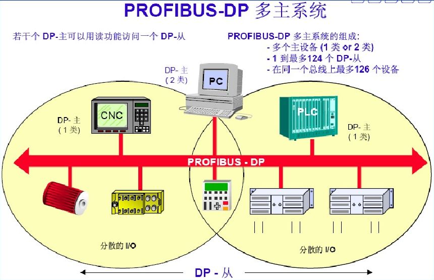 PLC这几种常见的通讯接口和协议，电气人都知道吗？的图6