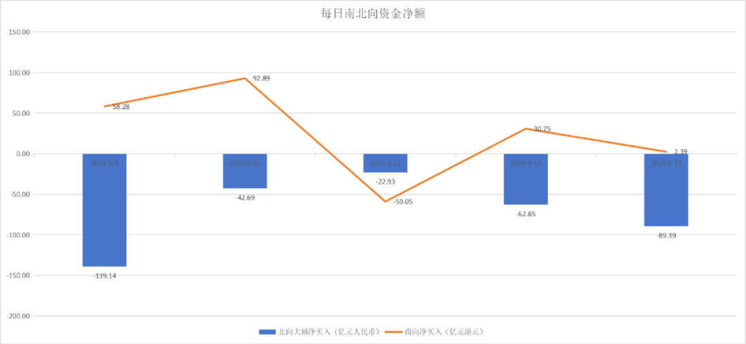 周一股票走势一般