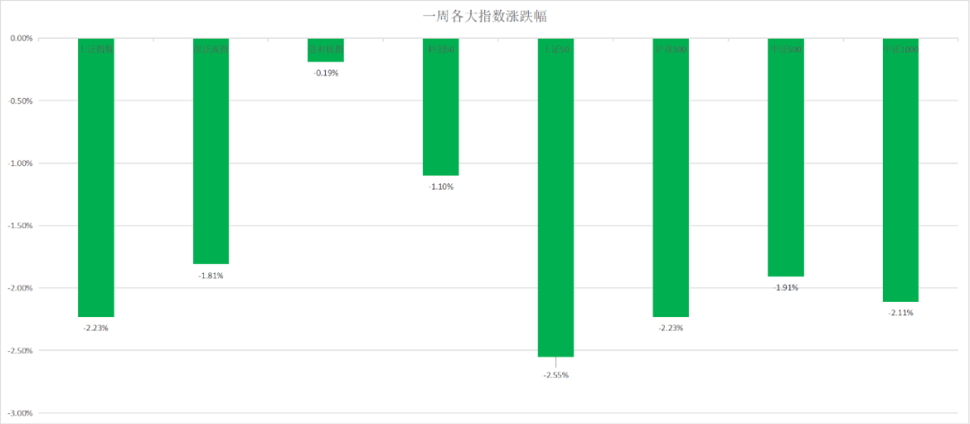 周一股票走势一般