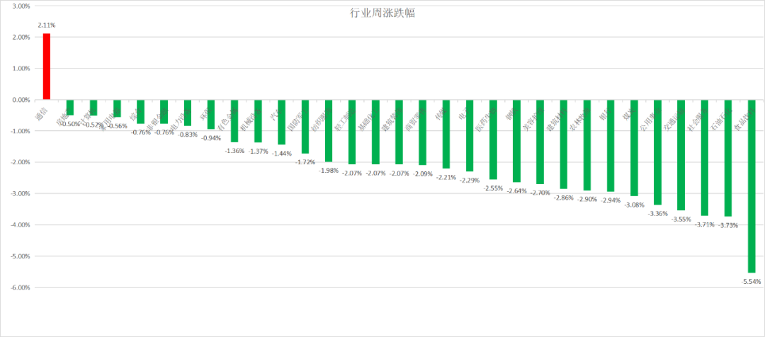 周一股票走势一般