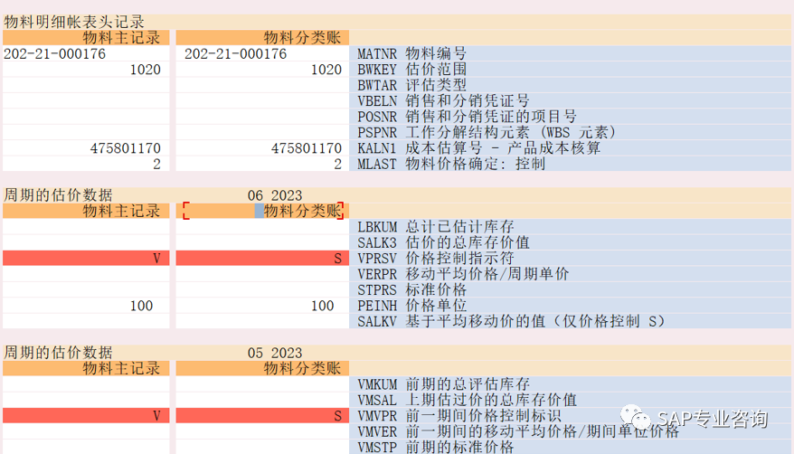 全网最全物料估价范围不一致 MMML 的根本原因分析汇总 - 封面图