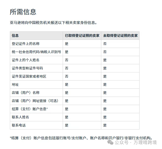 亚马逊正式启动卖家涉税信息报送，应对方法来了！-雨果网