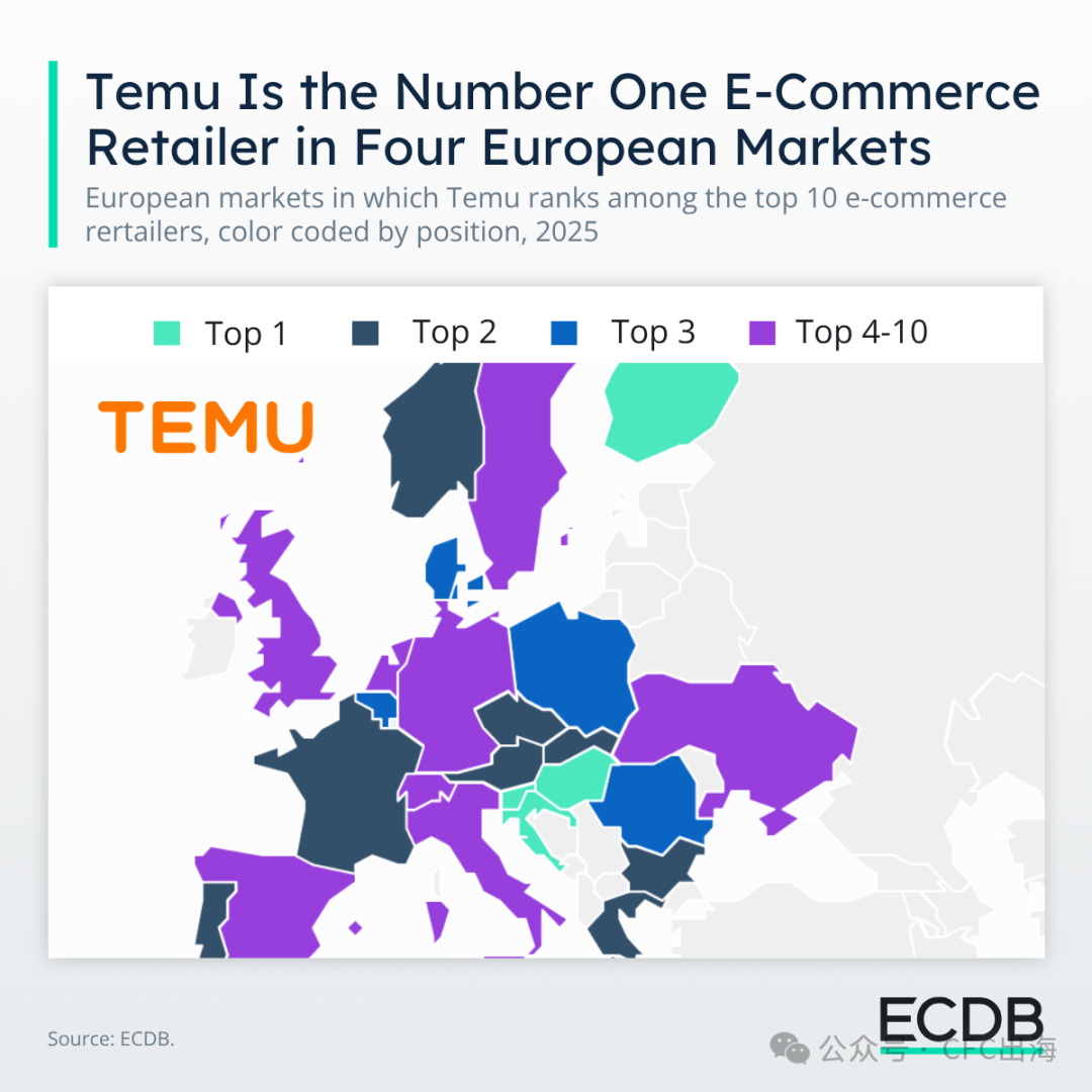 特穆在中欧的排名