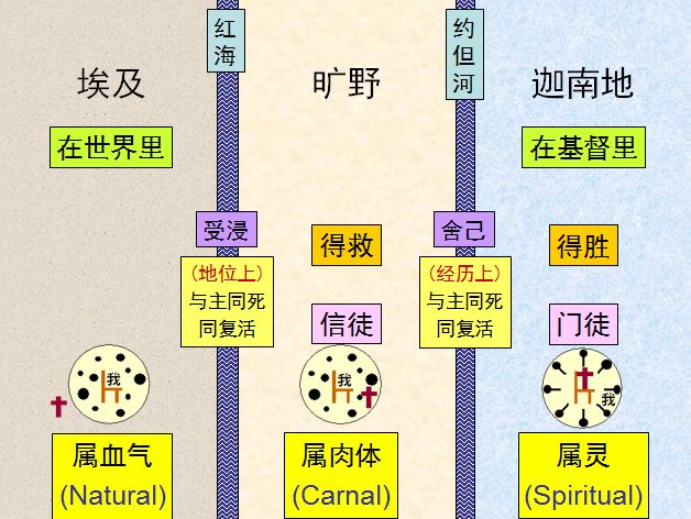 旧约圣经图表——约书亚记