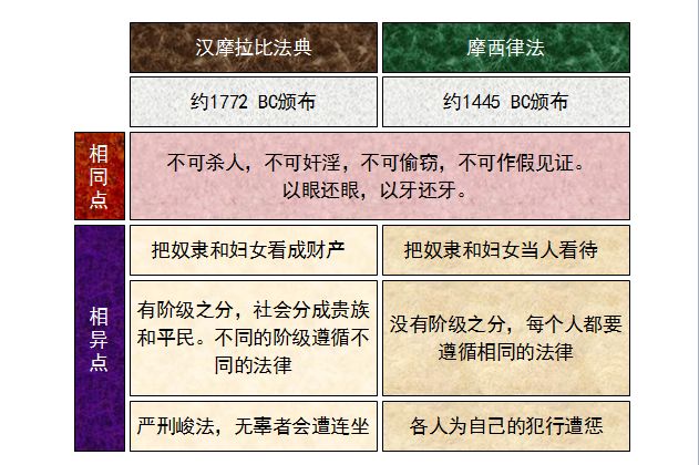 旧约圣经图表——申命记(图12)