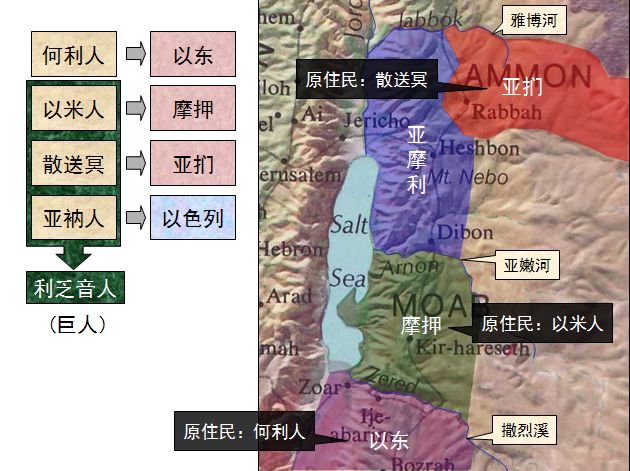 旧约圣经图表——申命记(图11)