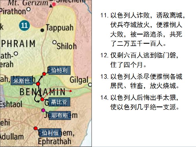 旧约圣经图表——士师记(图38)