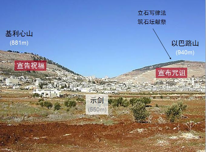 旧约圣经图表——约书亚记(图14)