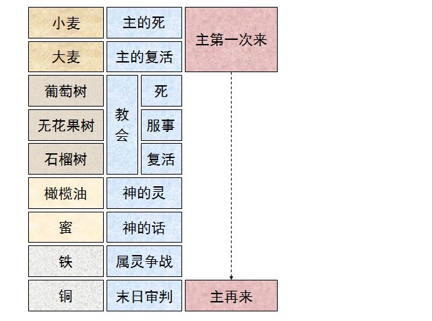 旧约圣经图表——申命记(图19)