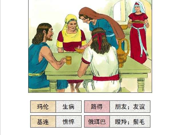 旧约圣经图表——路得记(图4)