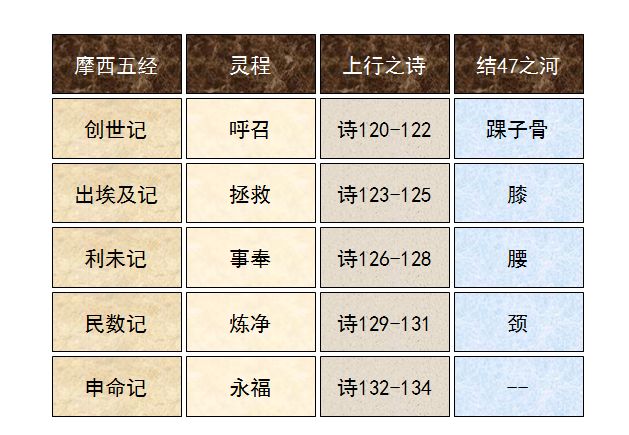 旧约圣经图表——申命记(图4)