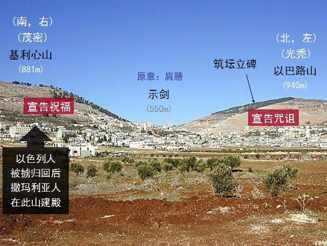 旧约圣经图表——申命记(图27)