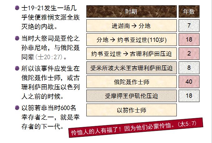 旧约圣经图表——士师记(图15)