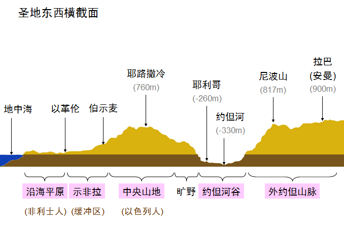 旧约圣经图表——约书亚记(图15)