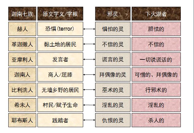 旧约圣经图表——申命记(图16)