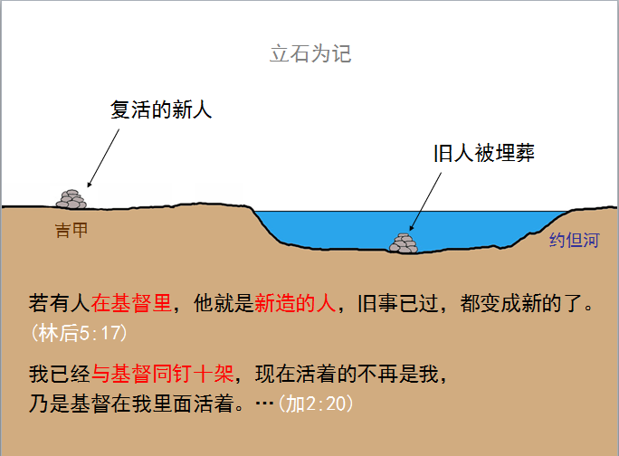 旧约圣经图表——约书亚记(图7)