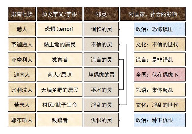 旧约圣经图表——申命记(图18)