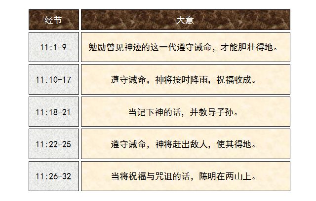 旧约圣经图表——申命记(图24)