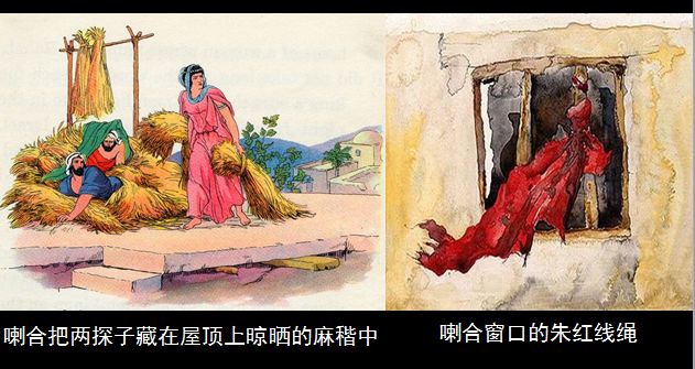 旧约圣经图表——约书亚记(图4)