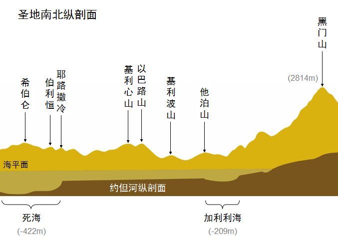 旧约圣经图表——约书亚记(图16)