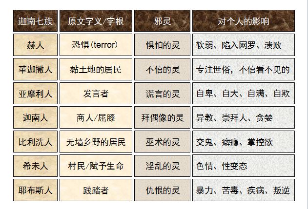 旧约圣经图表——申命记(图17)