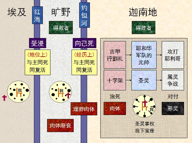旧约圣经图表——申命记(图13)