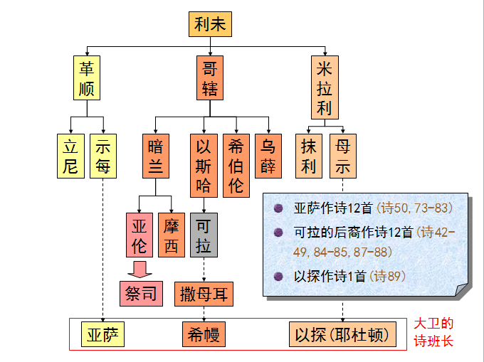 旧约圣经图表——民数记(图30)