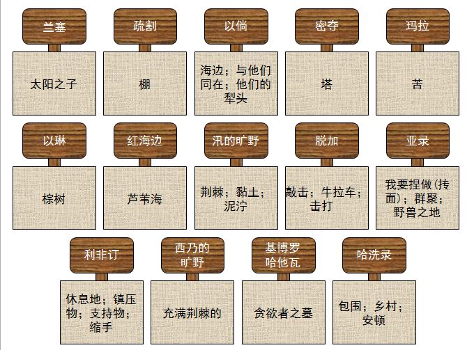 旧约圣经图表——民数记(图52)