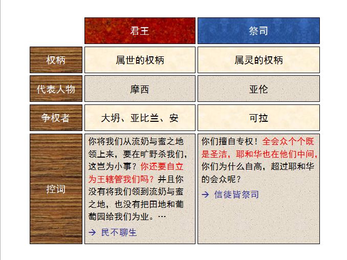 旧约圣经图表——民数记(图28)