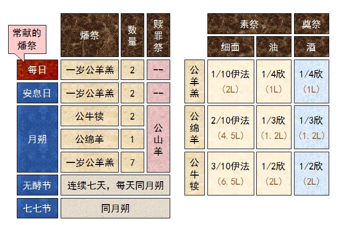 旧约圣经图表——民数记(图47)
