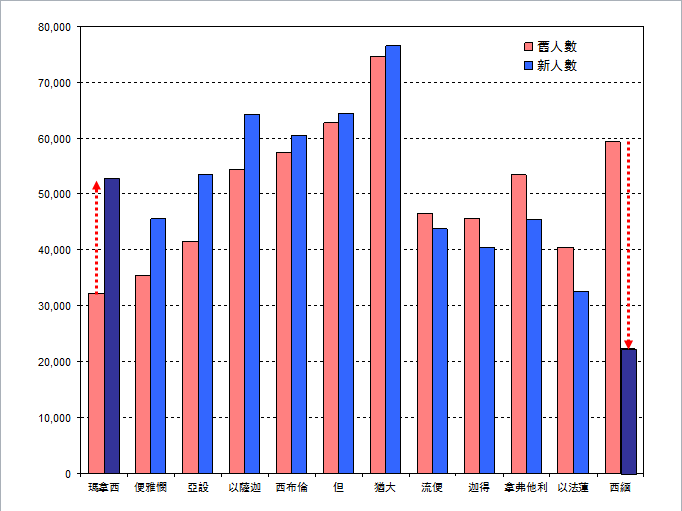旧约圣经图表——民数记(图44)