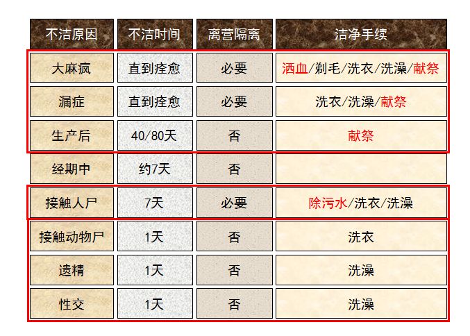 旧约圣经图表——民数记(图37)